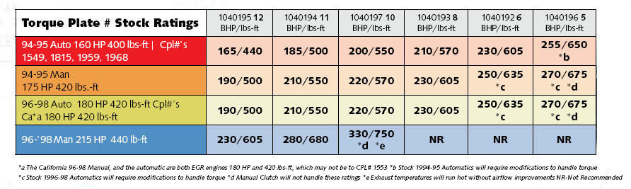 12 Valve Cummins Fuel Plate Chart