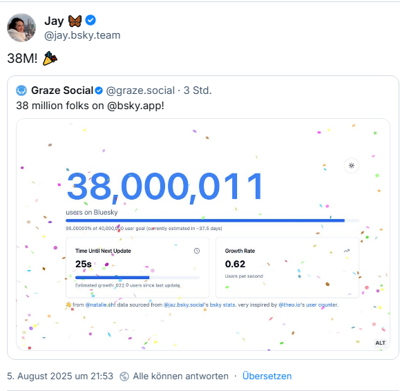BlueSky hat 38 Millionen Nutzer
