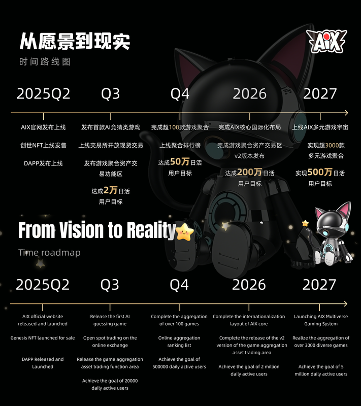 AIX 海报8