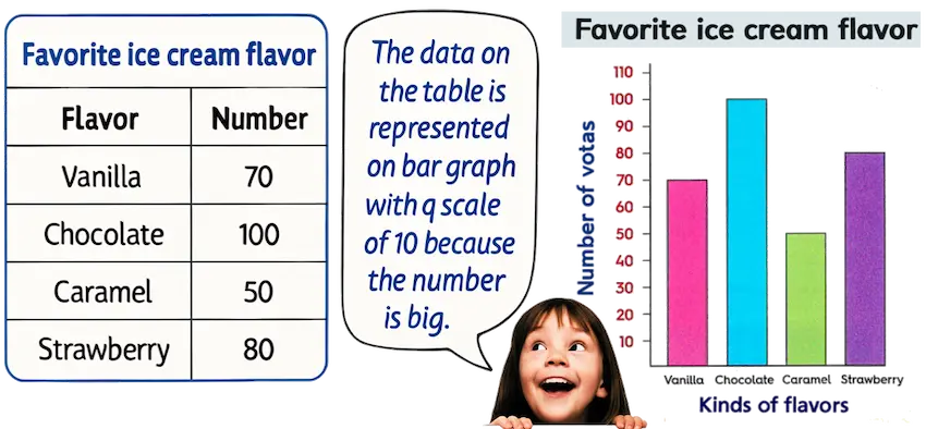 Ice cream flavor data table