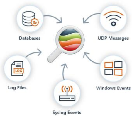 LogViewPlus 3.0.2 + Portable