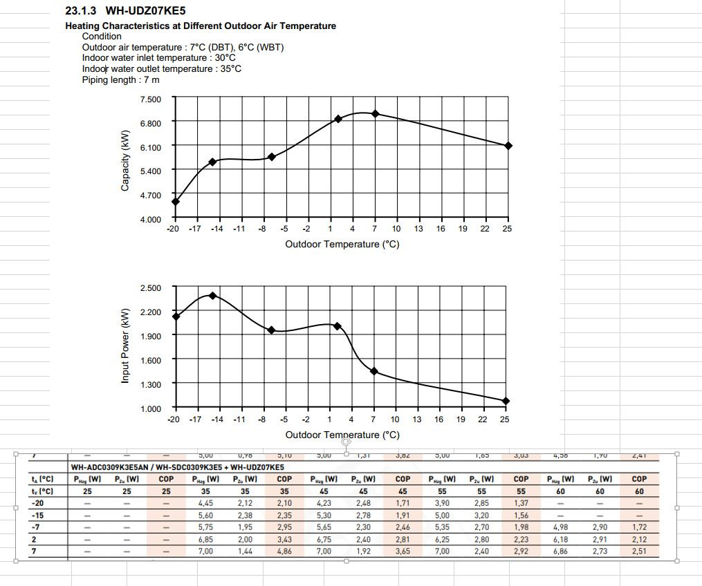 Panasonic data