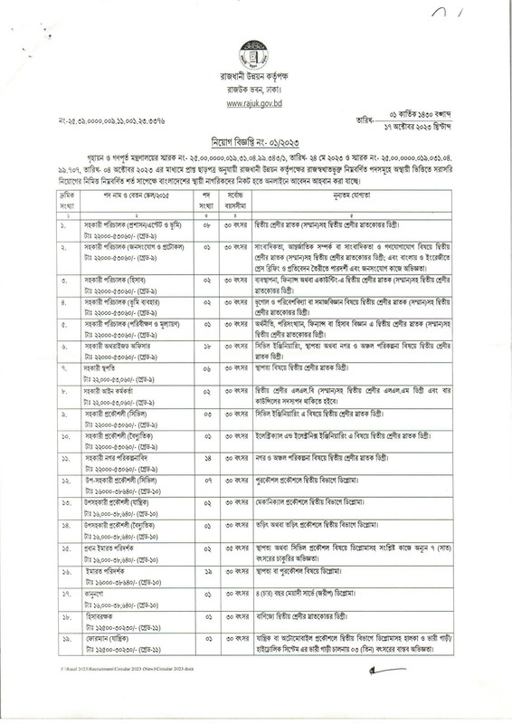 RAJUK-Job-Circular-2023-PDF-1