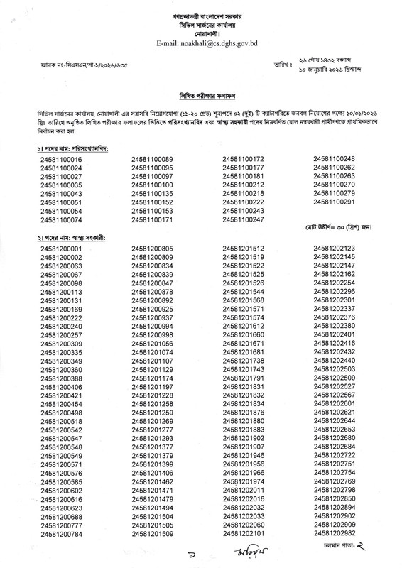 Civil-Surgeon-Office-Noakhali-Exam-Result-2026-PDF-1