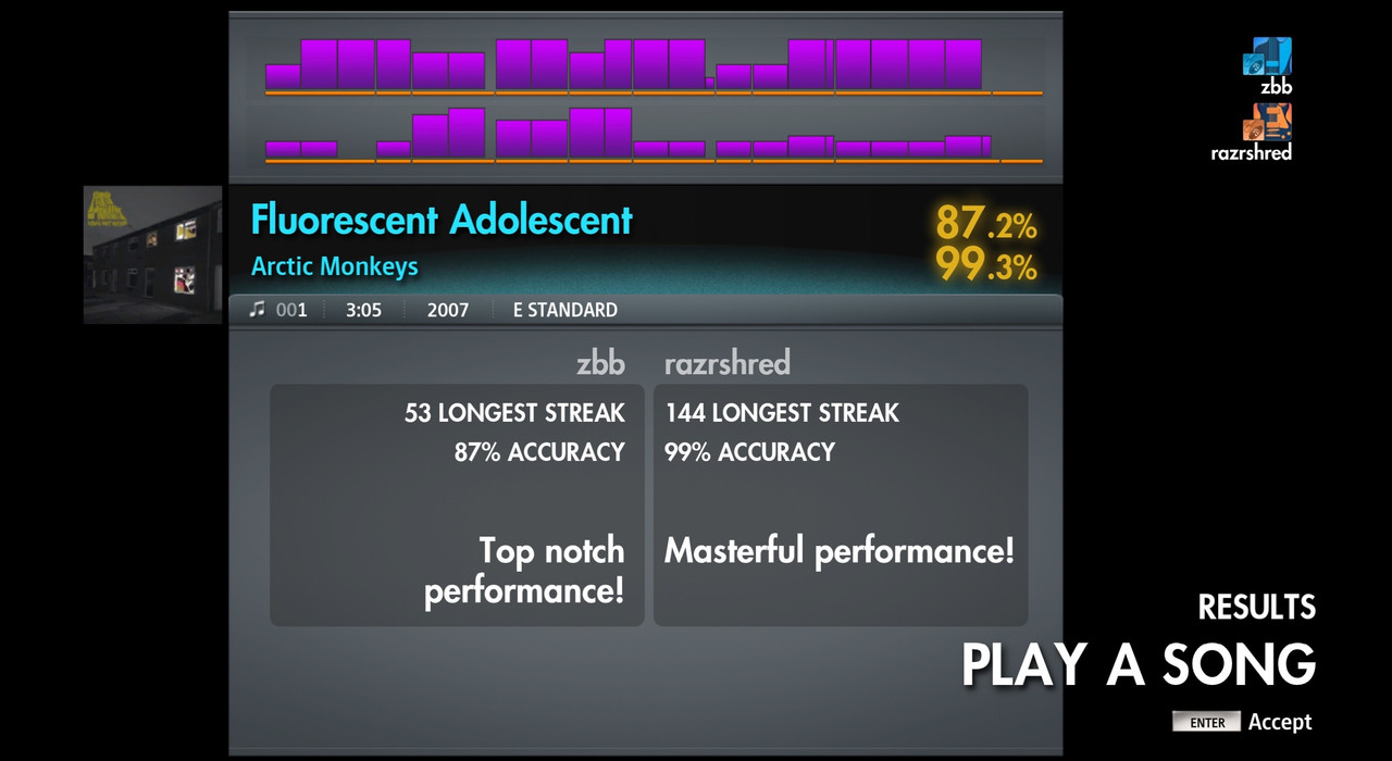 RSC-Week-500-Fluorescent-Adolescent-Lead