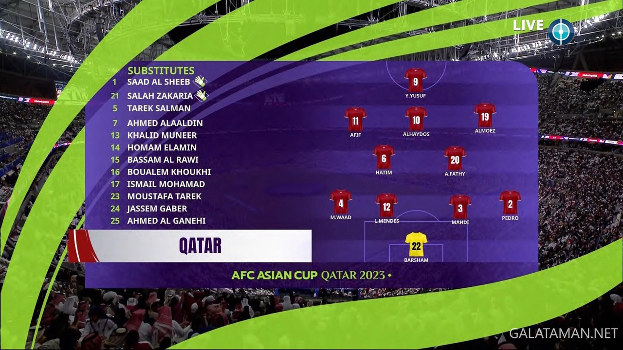 [Image: 20240112-QAT-LEB-AFC-F-DE-1080-ts-snapsh...10-553.jpg]