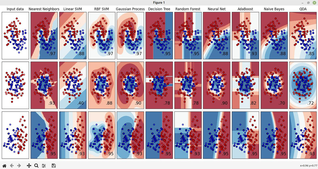 scikit-learn-python-esempio-classificazione