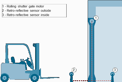 detection of objects by means of optical proximity switches detection of objects by means of optical proximity switches
