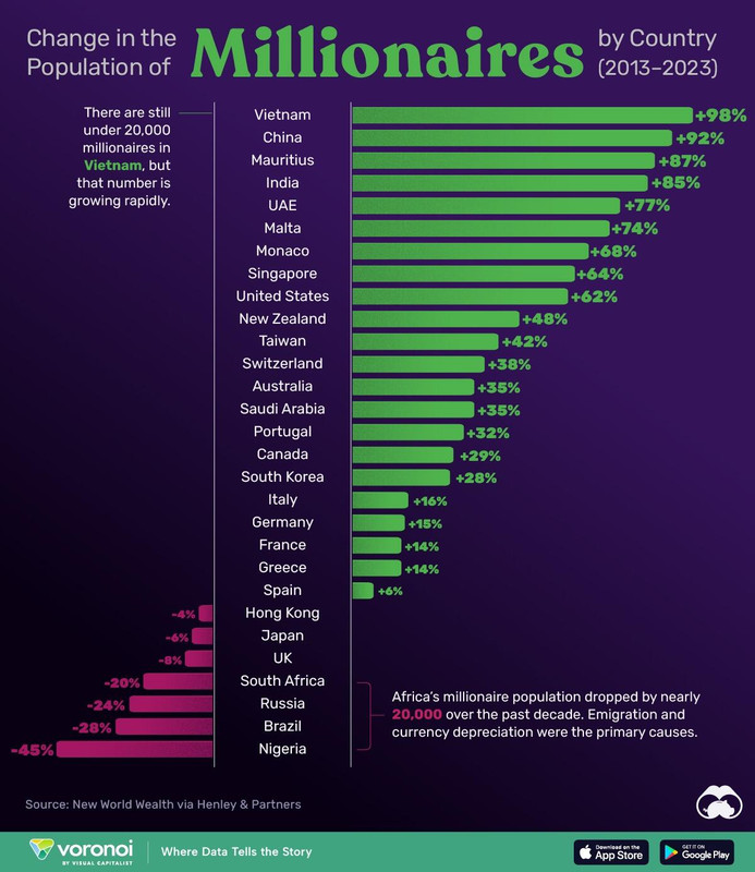 change-in-millionaire-population.jpg