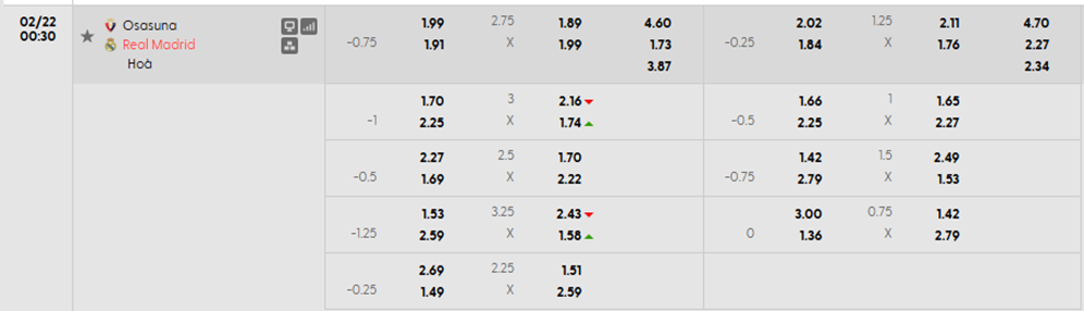 Tỷ lệ kèo Osasuna vs Real Madrid