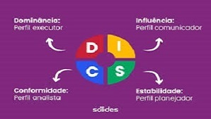 Análise comportamental