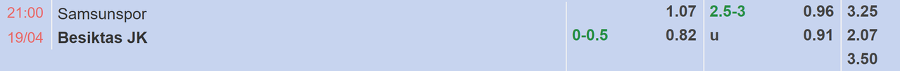 Tỉ lệ kèo Samsunspor vs Besiktas