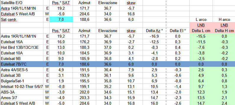 Udine-Multi-19E-5W-c7E