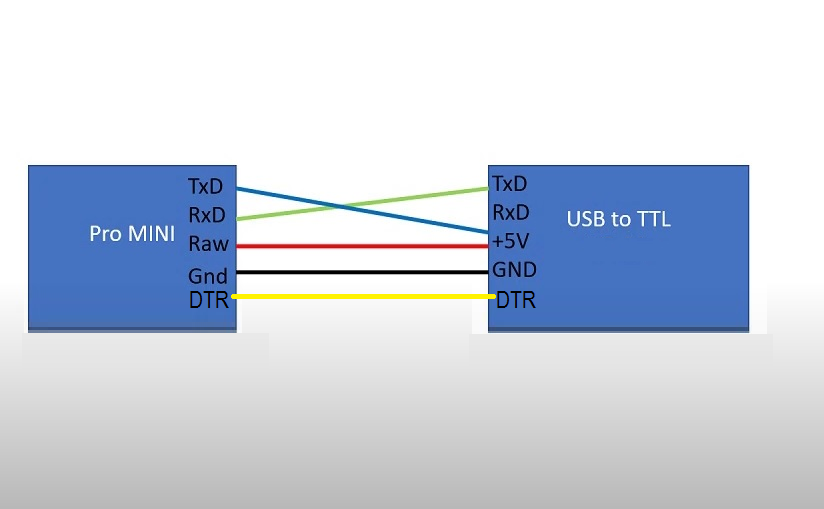 Arduino Pro Mini Connections
