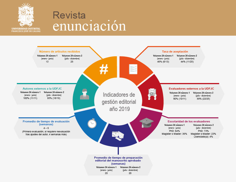 Indicadores-2019