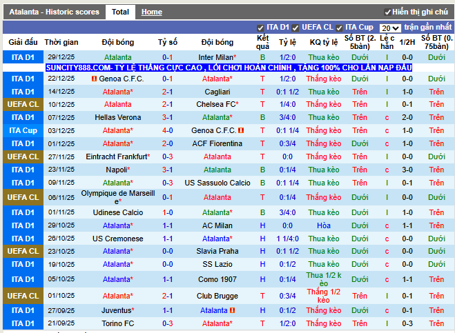 Phong độ gần đây Atalanta