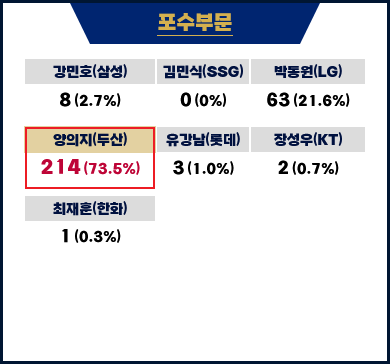 Screenshot-2023-12-11-at-18-46-27-2023-KBO-KBO