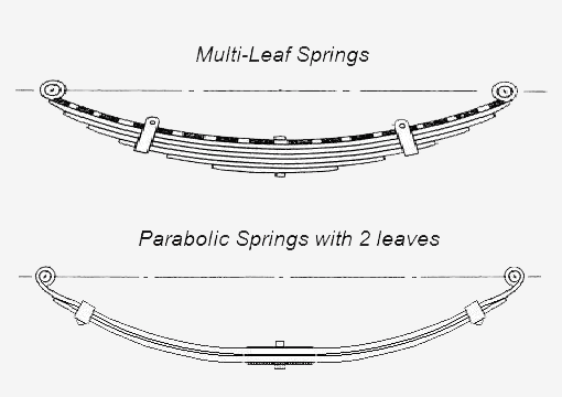 leaf_spring_type_diagram