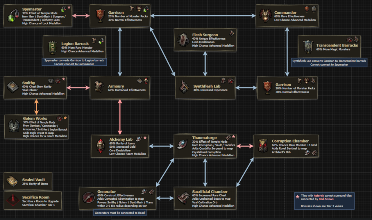 Temple connections v2 small