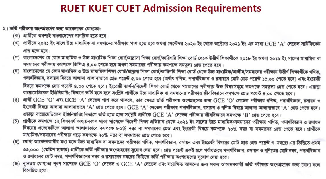 RUET KUET CUET Admission Requirements