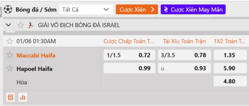 Tỷ lệ kèo Maccabi Haifa vs Hapoel Haifa