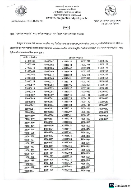 PMGMC-Exam-Result-2026-PDF-1