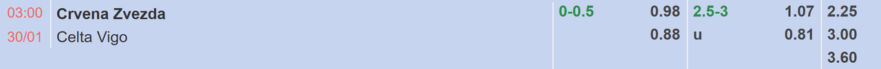 Tỉ lệ kèo Crvena Zvezda vs Celta Vigo