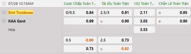 Soi kèo tài xỉu cả trận St.Truidense vs Gent