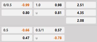 Soi kèo tài xỉu hiệp 1 Machida Zelvia vs Shimizu S Pulse