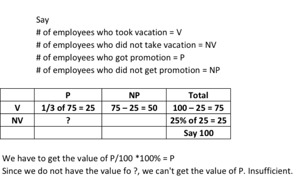 Stat1