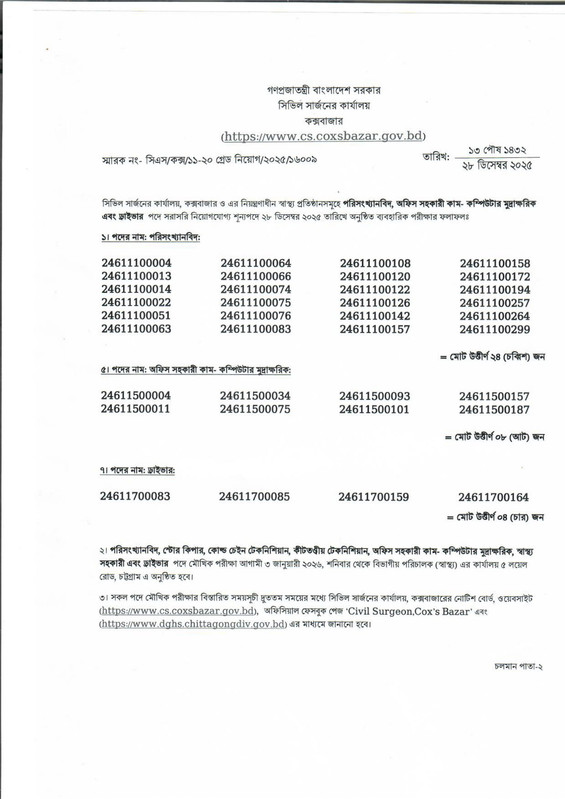 Civil-Surgeon-Office-Cox-s-Bazar-Practical-Test-Result-2025-PDF-1