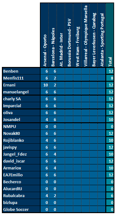 CHAMPIONS 3ª Edición - Cuartos de Final Vuelta - Página 2 Puntos-Provisional