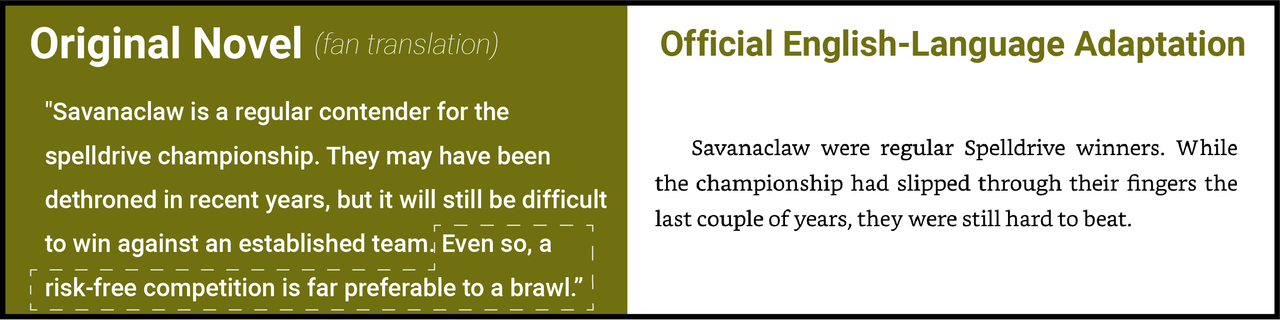 Chapter 6 novel 2 changes8