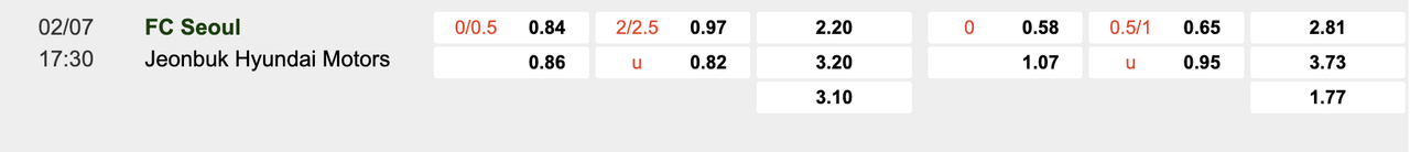 Tỷ lệ kèo FC Seoul vs Jeonbuk