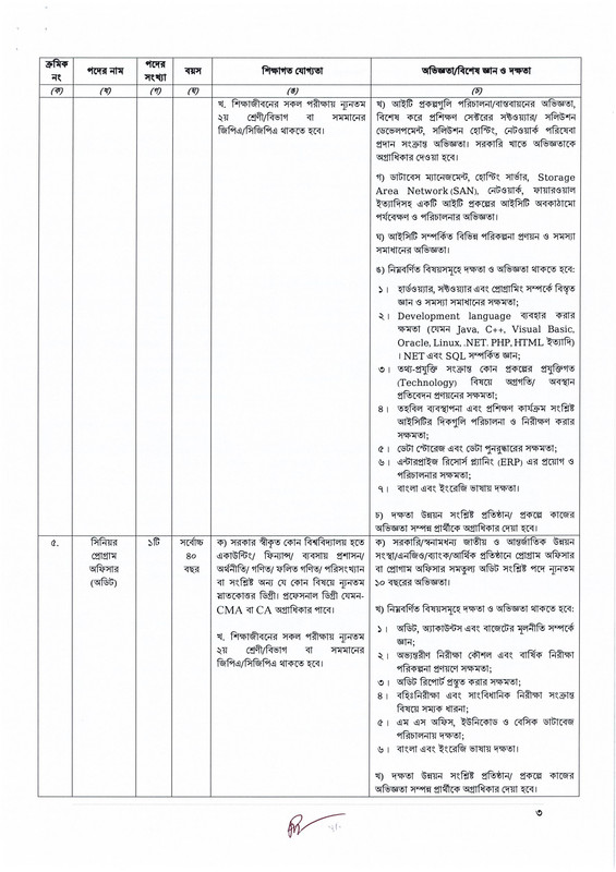 NHRDF-Job-Circular-2023-PDF-3