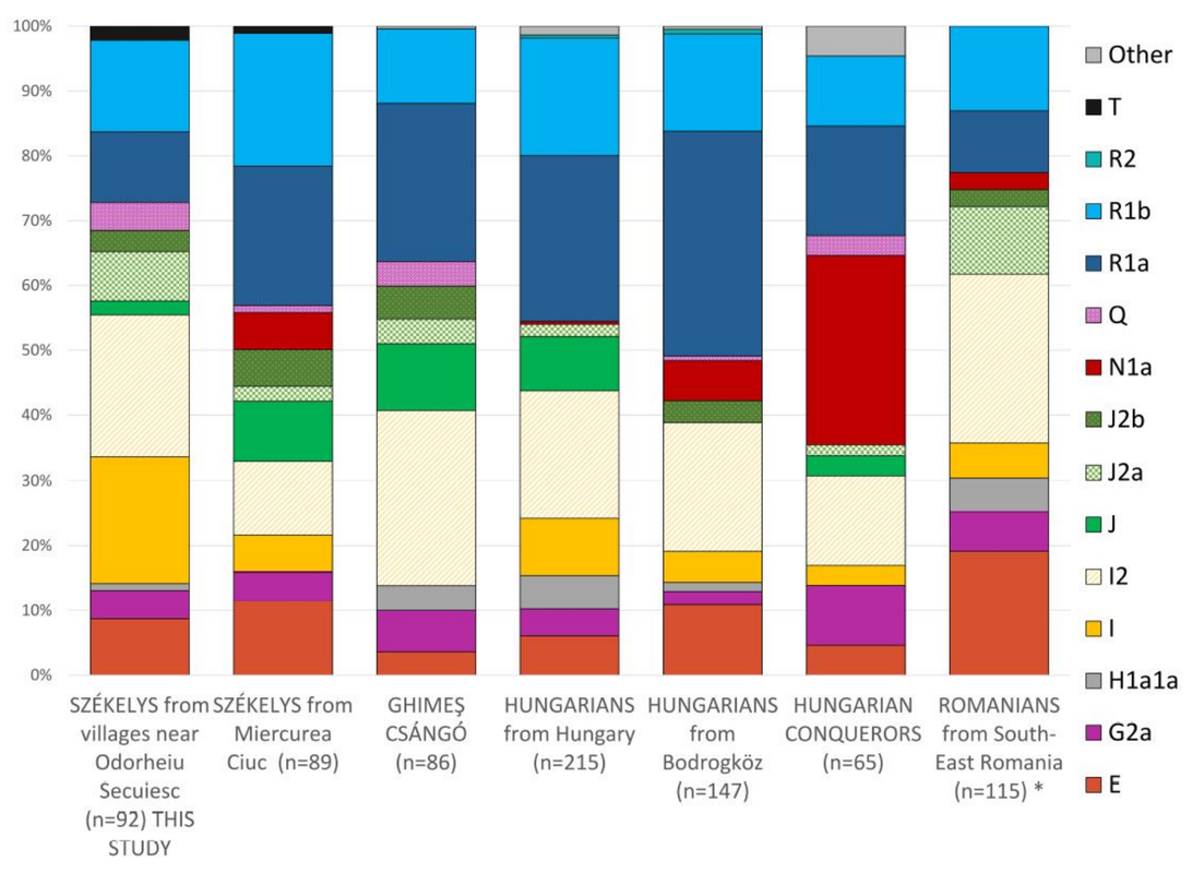 sz-kely-genes-14-00133-g007.png