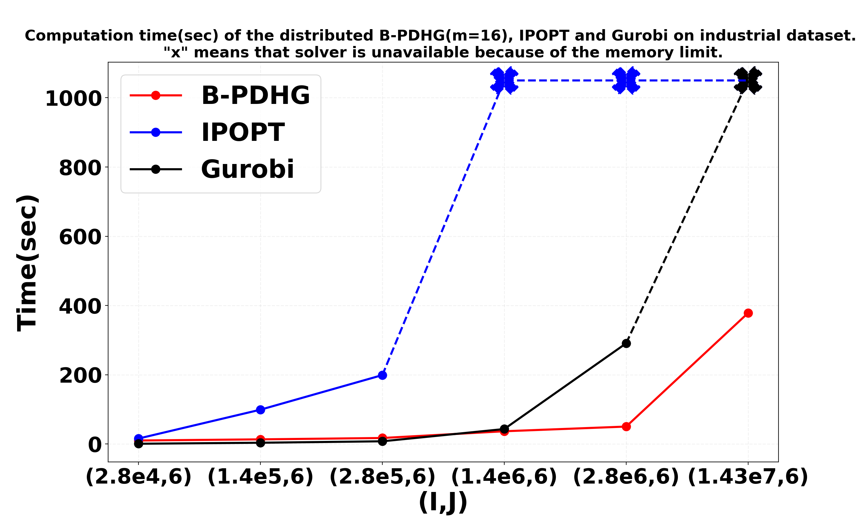 Experiment on industrial dataset — Postimages