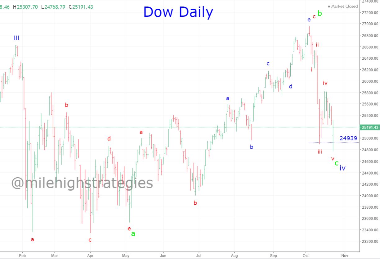 DOW-D-10-23-18.jpg