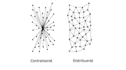 centraliserat-decentraliserat-distribuerat-1
