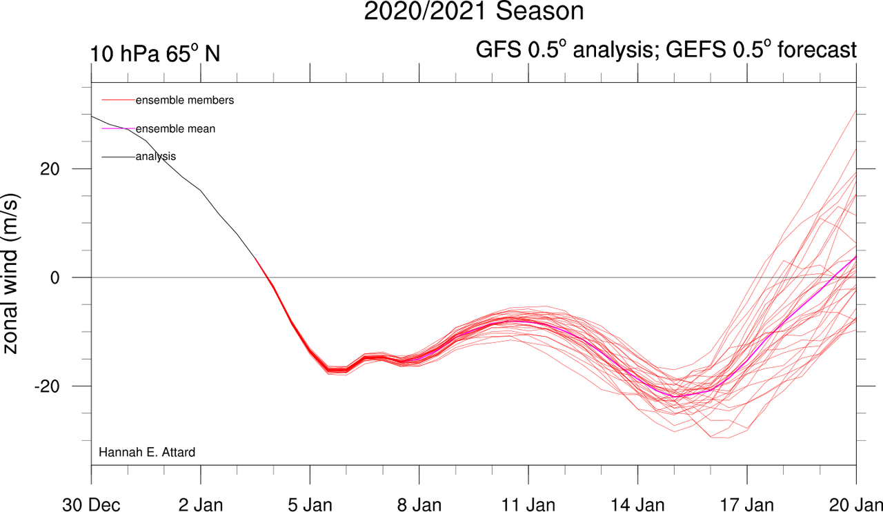 Christmas - Long Range Discussion 20(20)  (Ha!) - Page 18 U-65-N-10hpa-gefs