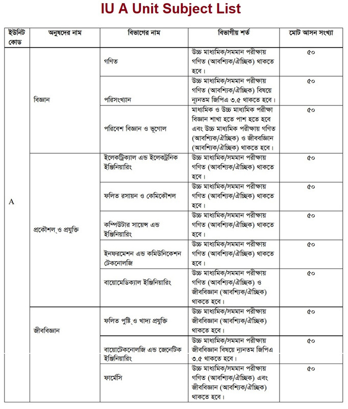 Islamic University Subject List