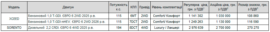 width=905