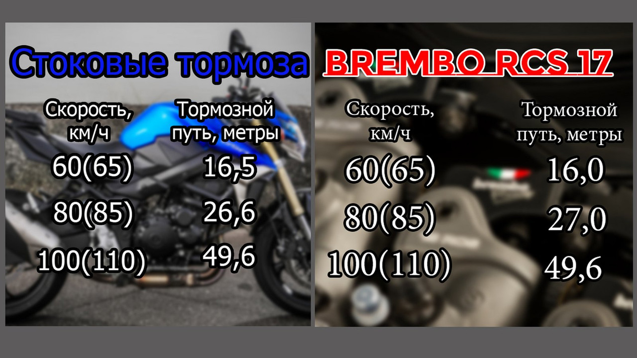 Замена задней тормозной машинки для мотоцикла с Аликспресс за 700 рублей⁠⁠
