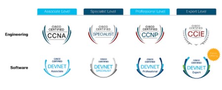 CBTN Cisco Devnet Associate CBTN Cisco Devnet Associate