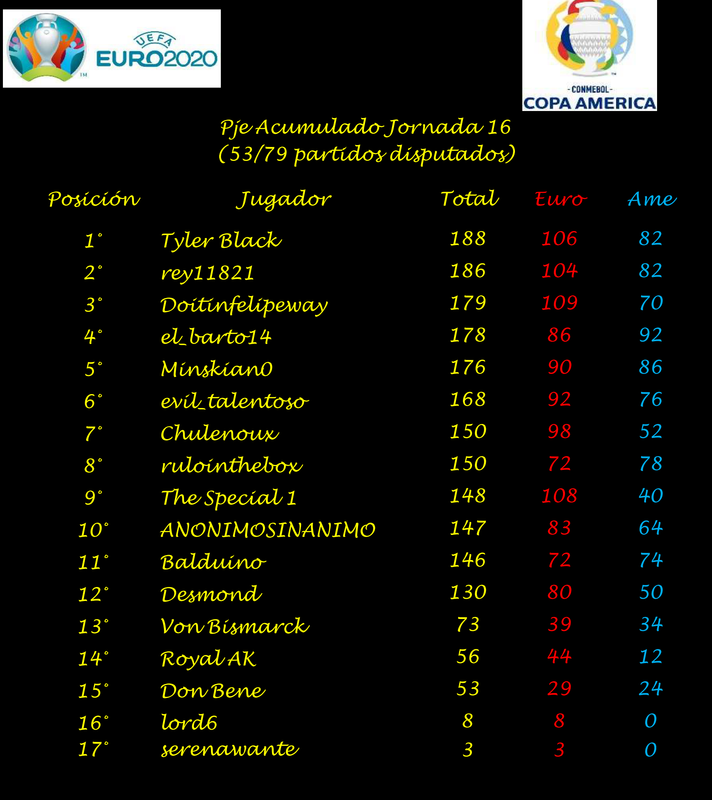 Acum-PGA-Dia16.png