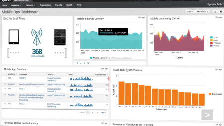 Splunk Enterprise 9.0.0