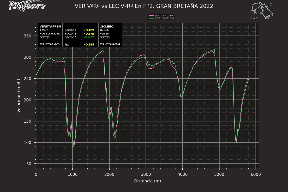 2022_10_FP2-VER VªRª-LEC VªRª_S_tel