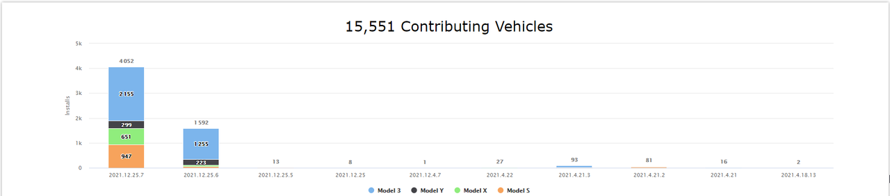 2021_08_03_08_10_40_TeslaFi.com_Firmware_Tracker