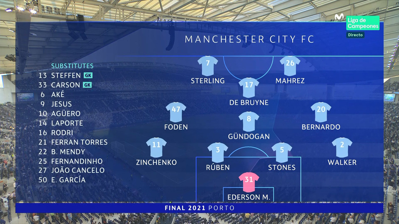  Champions League 2020/2021 - Final - Manchester City Vs. Chelsea (1080i) (Castellano) 20210529-MNC-CHE-UCL-1-ES-ts-snapshot-00-11-35-803