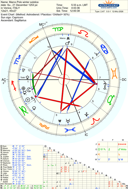 astro 2at marco polo winter solstice 68527 329981